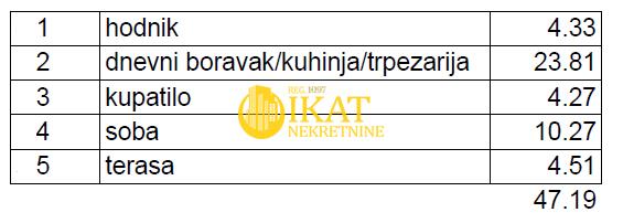 Banovo brdo, Lux novogradnja 47,19m2 + pdv ID#4408