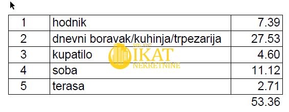 Banovo brdo, Lux novogradnja 53,36m2 + pdv ID#4409