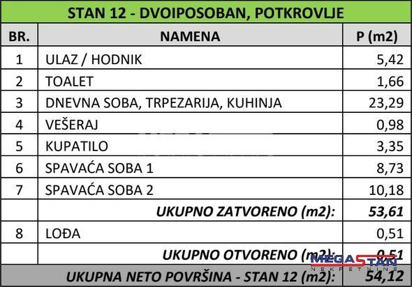 Hipodrom, u izgradnji