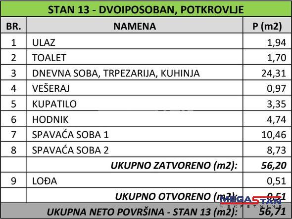 Hipodrom, u izgradnji