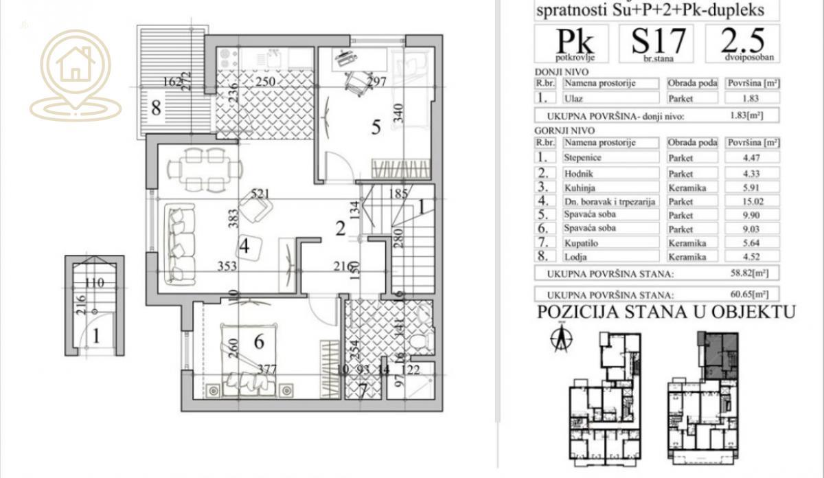 Prodaja stanova Novi Sad – Detelinara, bez provizije, novogradnja, stanovi u izgradnji od 1.0 do 4.0 sobe, mogućnost kupovine na kredit