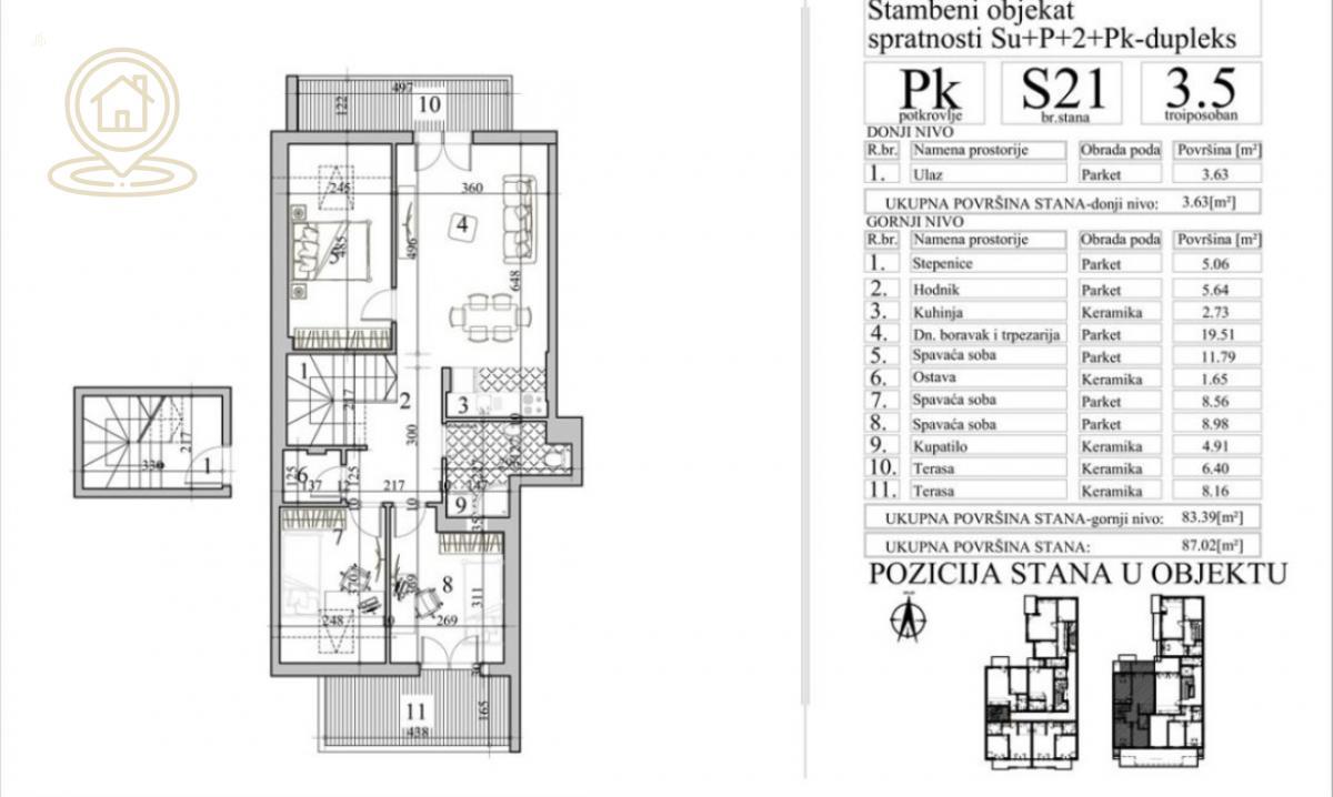 Prodaja stanova Novi Sad – Detelinara, bez provizije, novogradnja, stanovi u izgradnji od 1.0 do 4.0 sobe, mogućnost kupovine na kredit