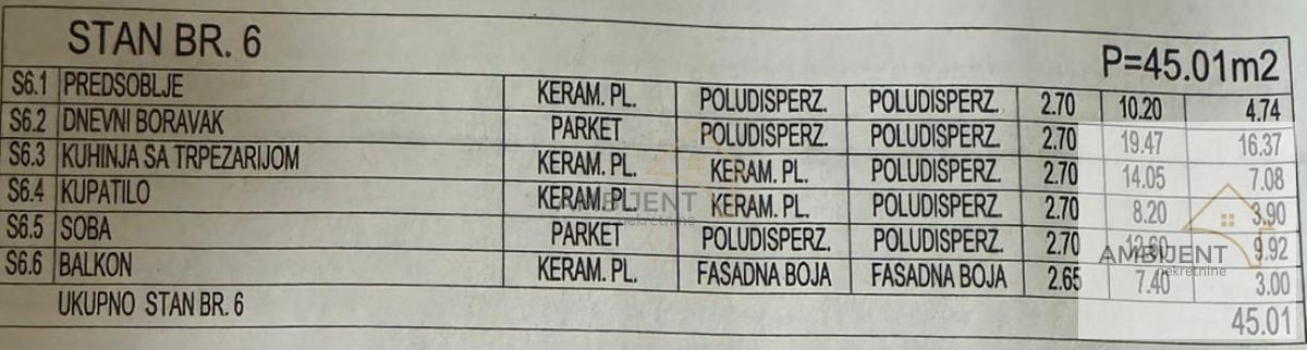 Na prodaju stan u centru Stare Pazove, 45m2