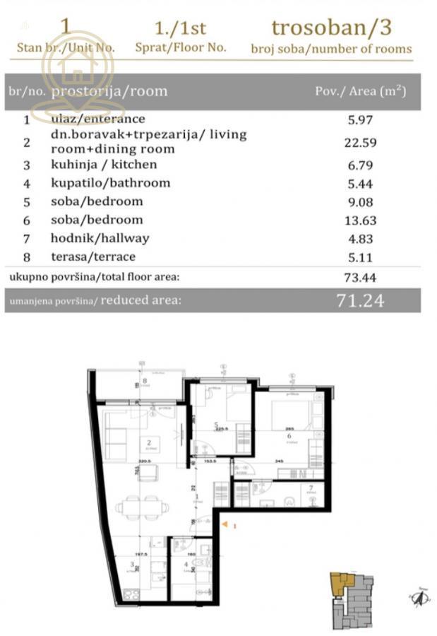 Za one koji cene kvalitet stanova Novi Sad – Stanovi u izgradnji,  odlična lokacija,pocetak telepa Futoski put