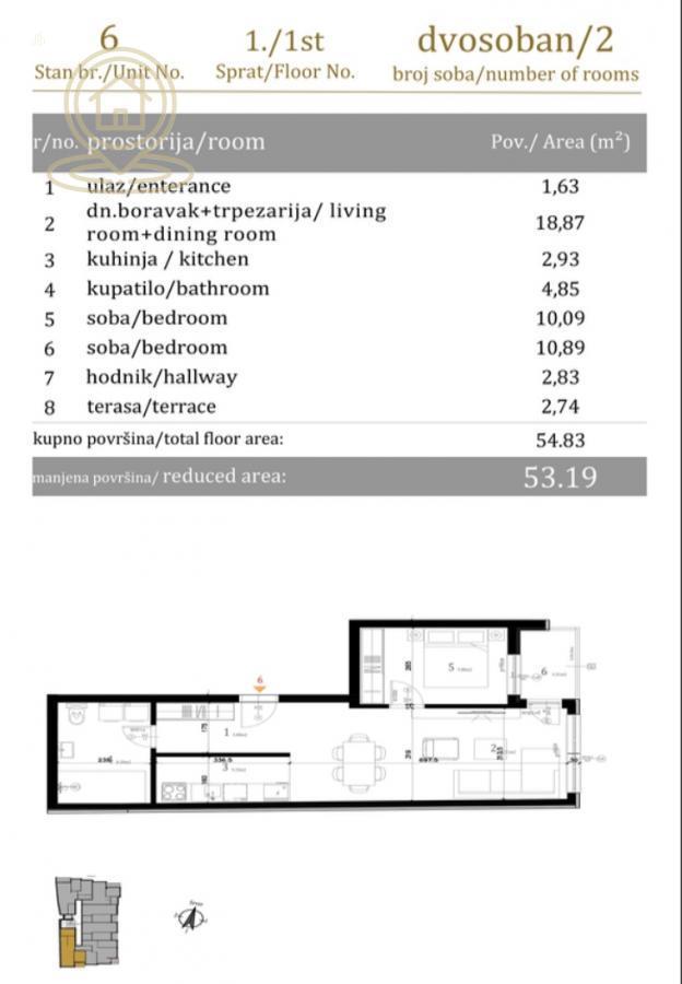 Za one koji cene kvalitet Prodaja stanova Novi Sad – Stanovi u izgradnji,  odlična lokacija,pocetak telepa Futoski put