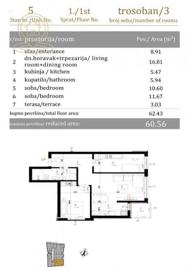 Prodaja stanova Novi Sad – Stanovi u izgradnji,  odlična lokacija,pocetak telepa Futoski put