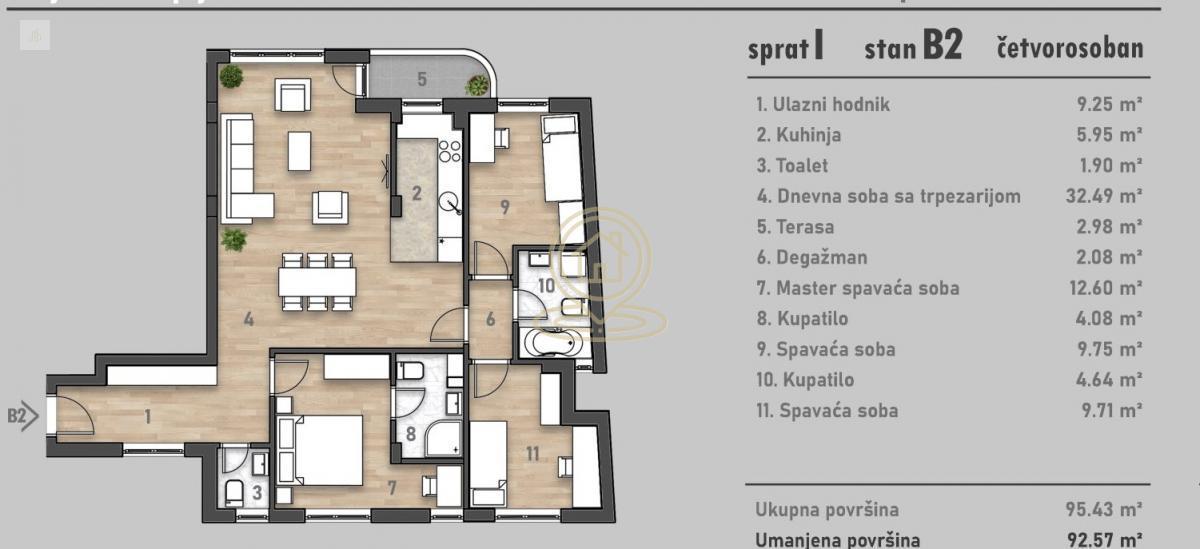 STANOVI NA PRODAJU NOVI SAD | NOVOGRADNJA | JEDNOSOBAN | DVOSOBAN | TROSOBAN | ČETVOROSOBAN STAN | POSLOVNI PROSTOR | ODLIČNA LOKACIJA