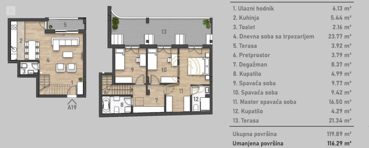 STANOVI NA PRODAJU NOVI SAD | NOVOGRADNJA | JEDNOSOBAN | DVOSOBAN | TROSOBAN | ČETVOROSOBAN STAN | POSLOVNI PROSTOR | ODLIČNA LOKACIJA
