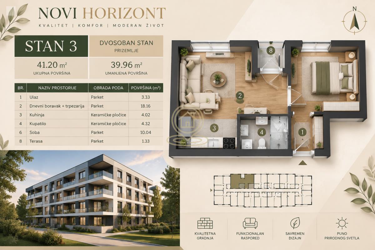 **Prodaja stanova 2.0 do 3.0, 39–71 m², Telep**